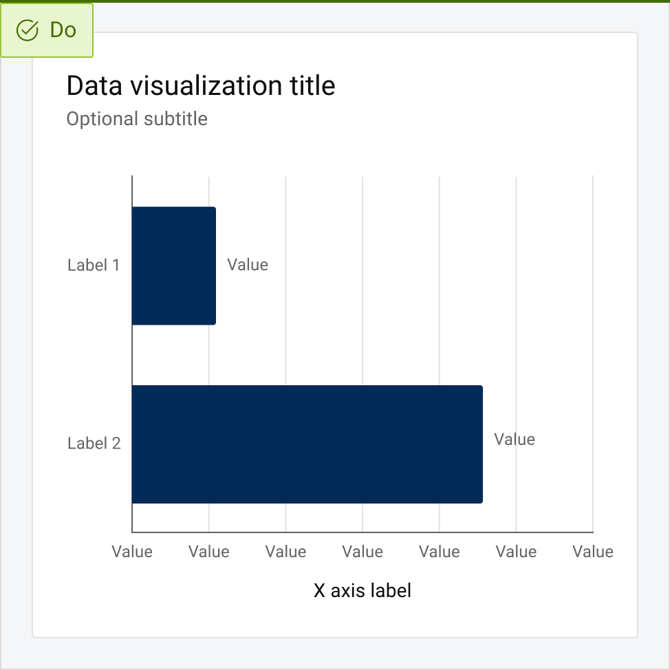 Bar Chart - Dell Design System
