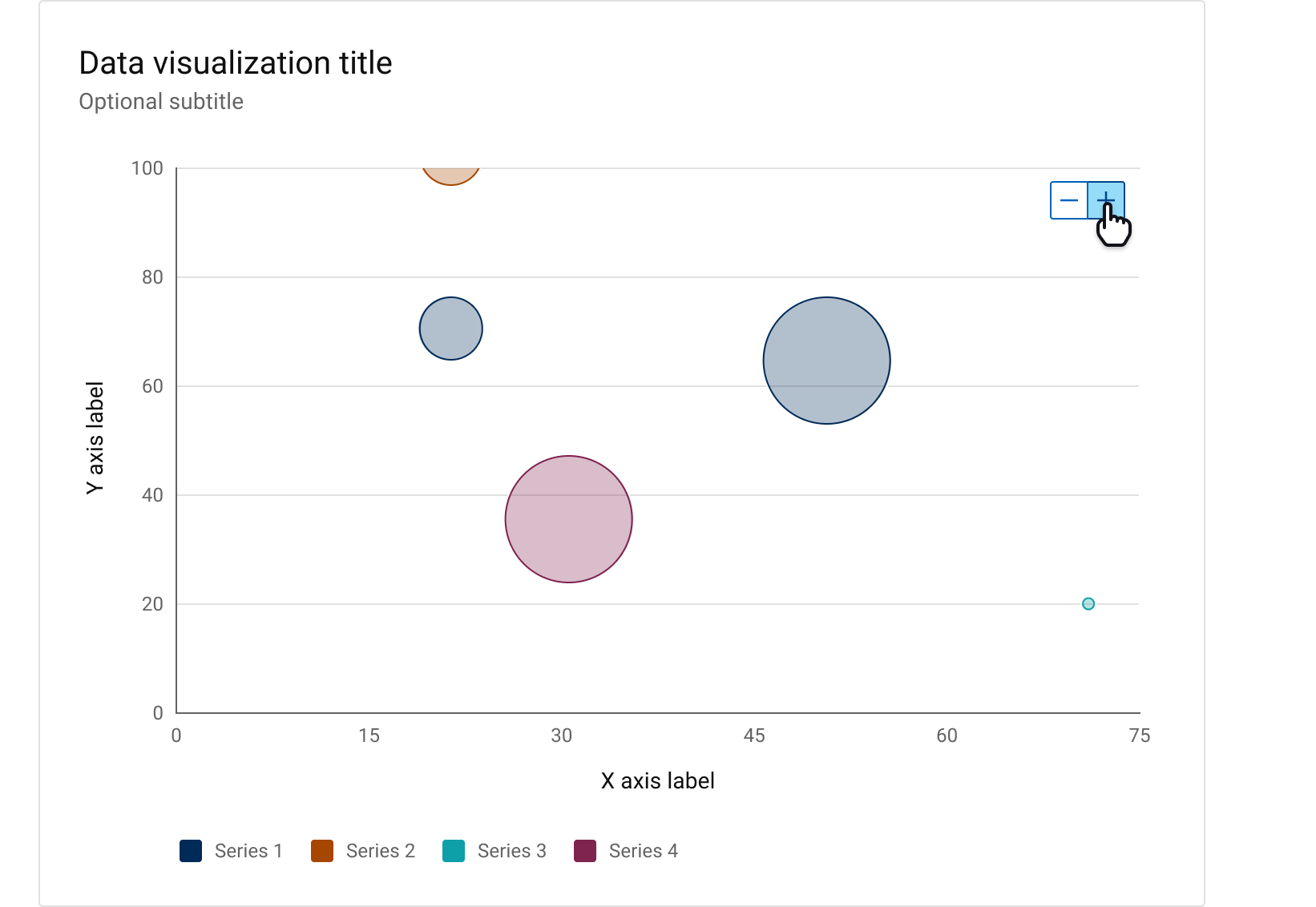 Bubble Chart - Dell Design System