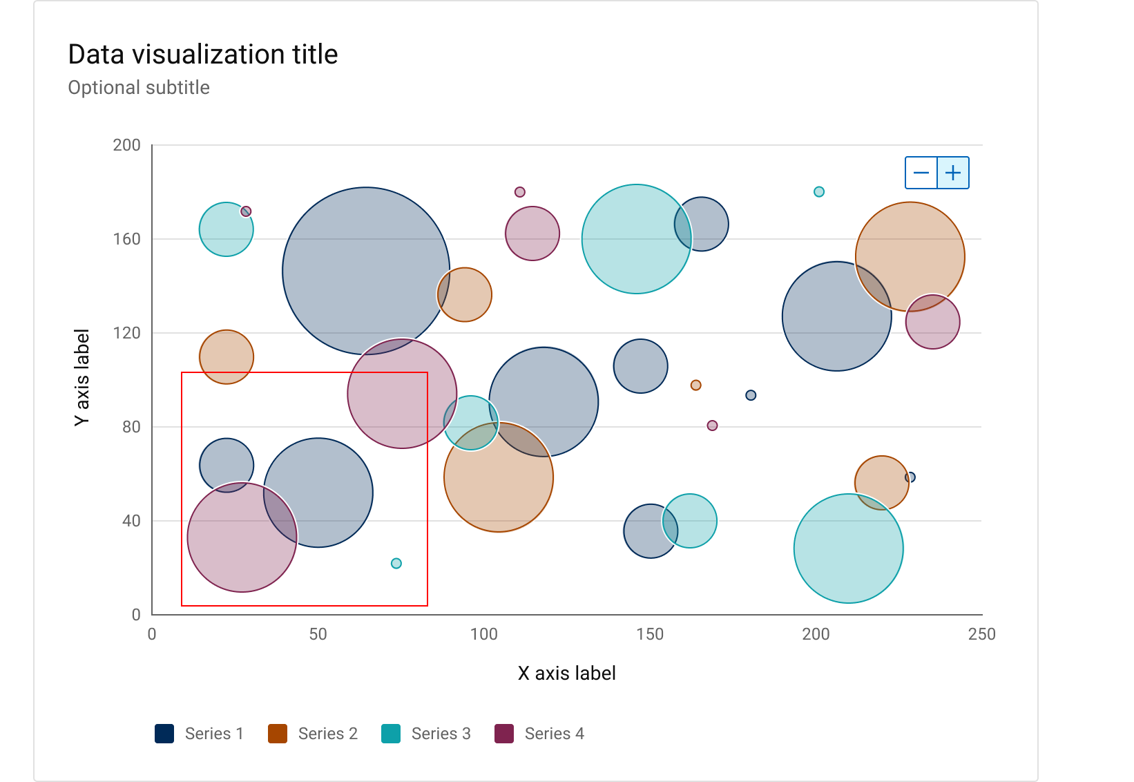 Bubble Chart - Dell Design System
