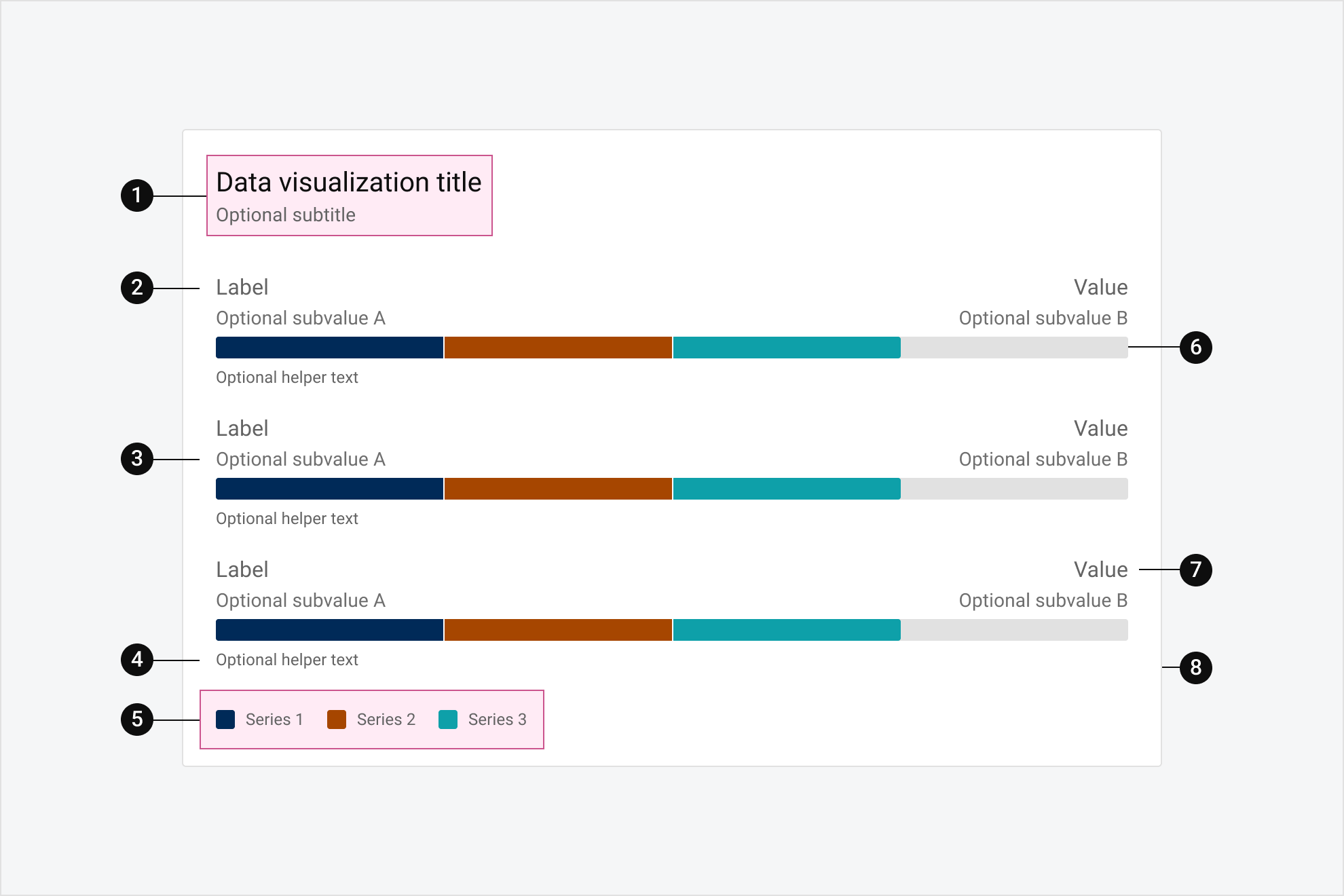 Utilization Chart - Dell Design System