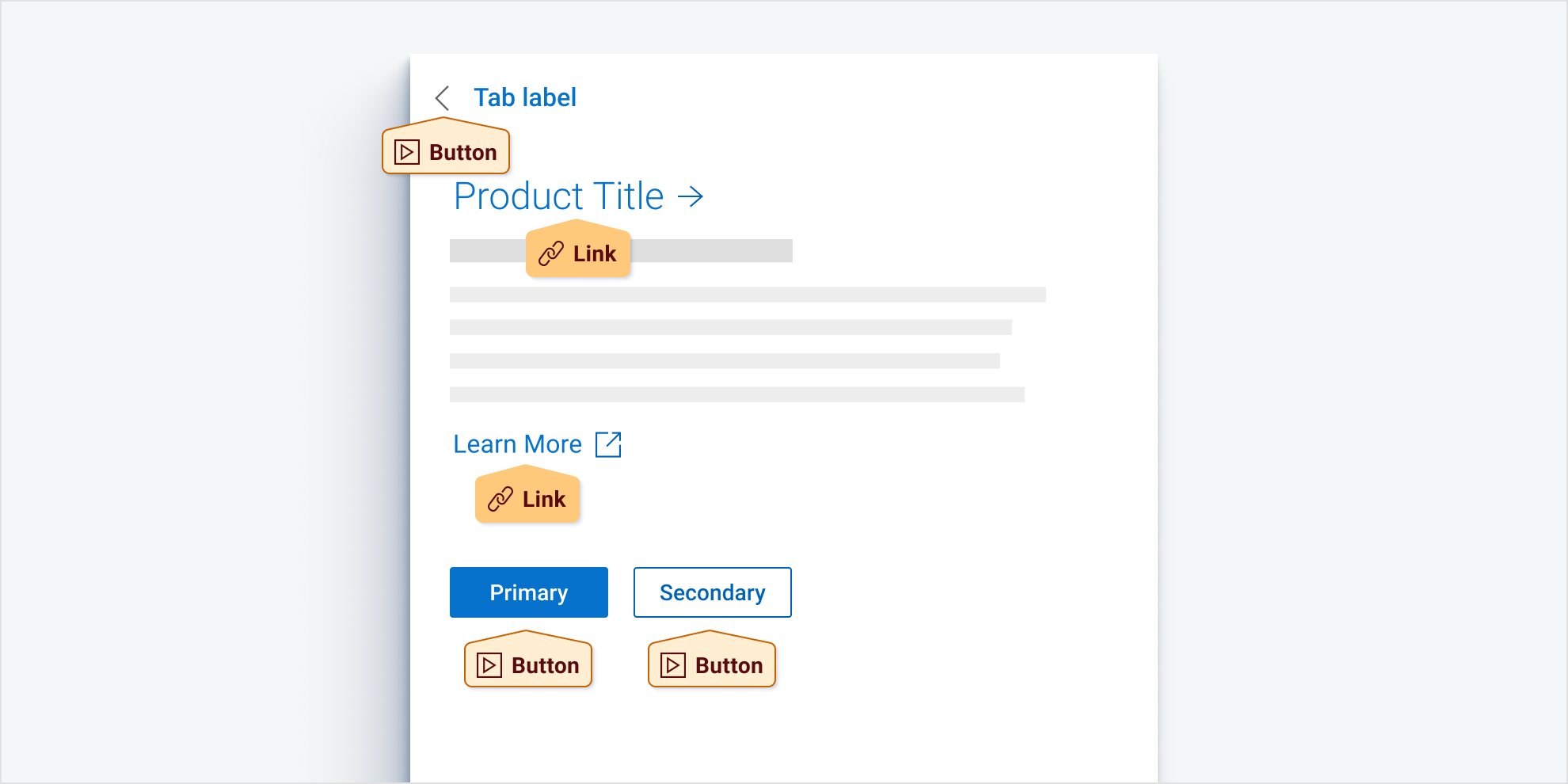 Stylized example portion of a product page, with all links and buttons within the page annotated separately.