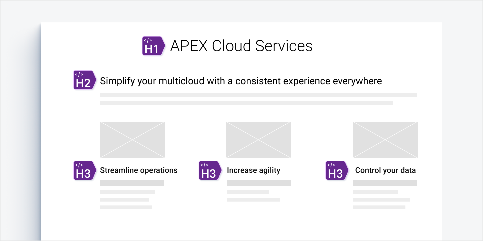 Simple APEX Cloud Services page, showing all headings annotated with their level. The one H1, one H2 and three H3 instances form a vertical hierarchy.