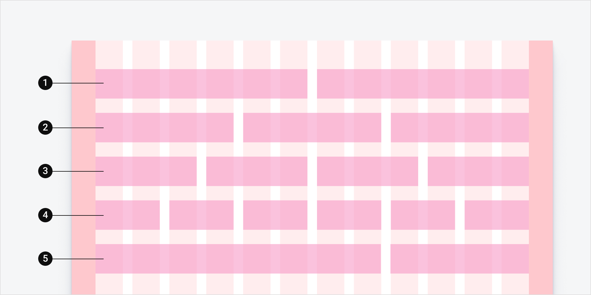 An example of how a designer may vary columns of content or containers across a 12-column grid layout within a page. 