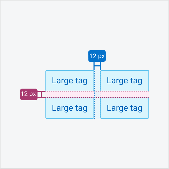 Group of large tags with a 12-pixel margin.
