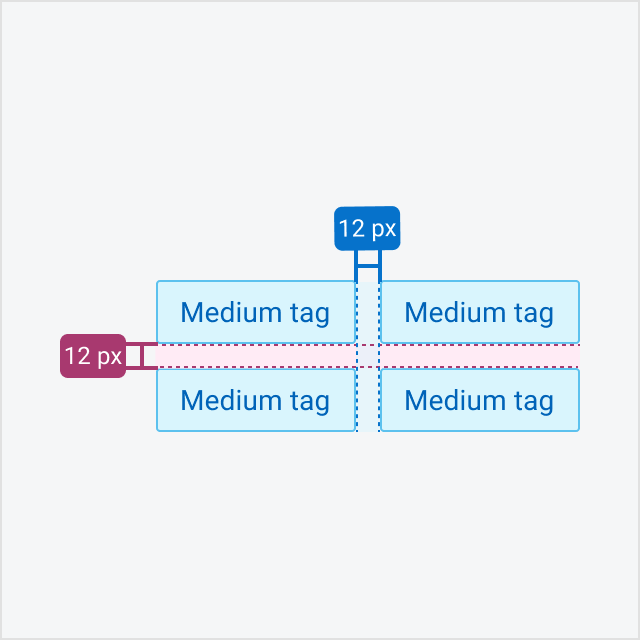 Group of medium tags with a 12-pixel margin.