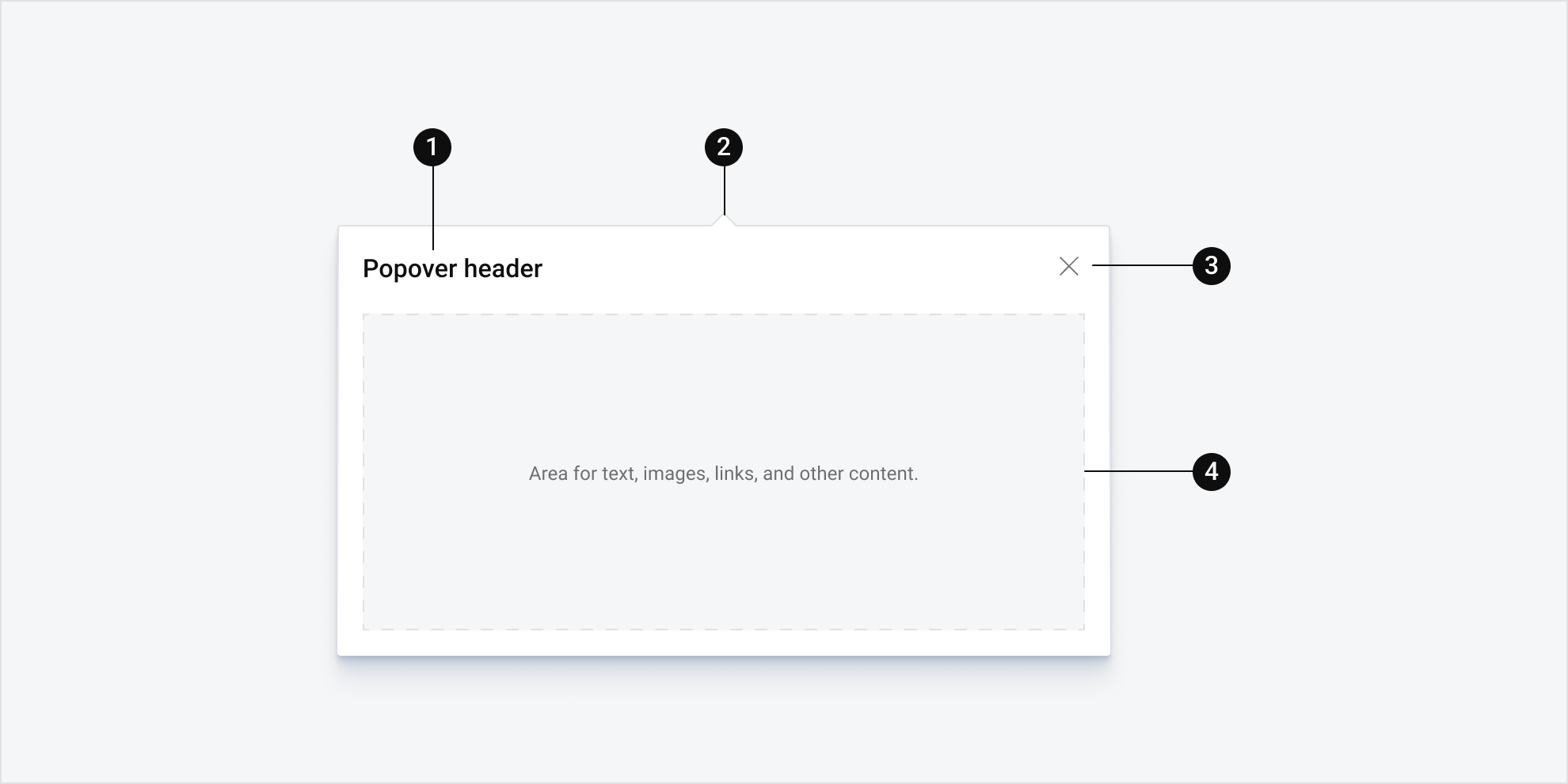 Alt text
The anatomy of popover, labeled 1 through 4.