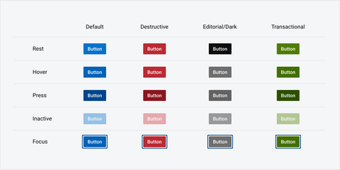 UX Dilemma: Red Button vs. Green Button — SitePoint