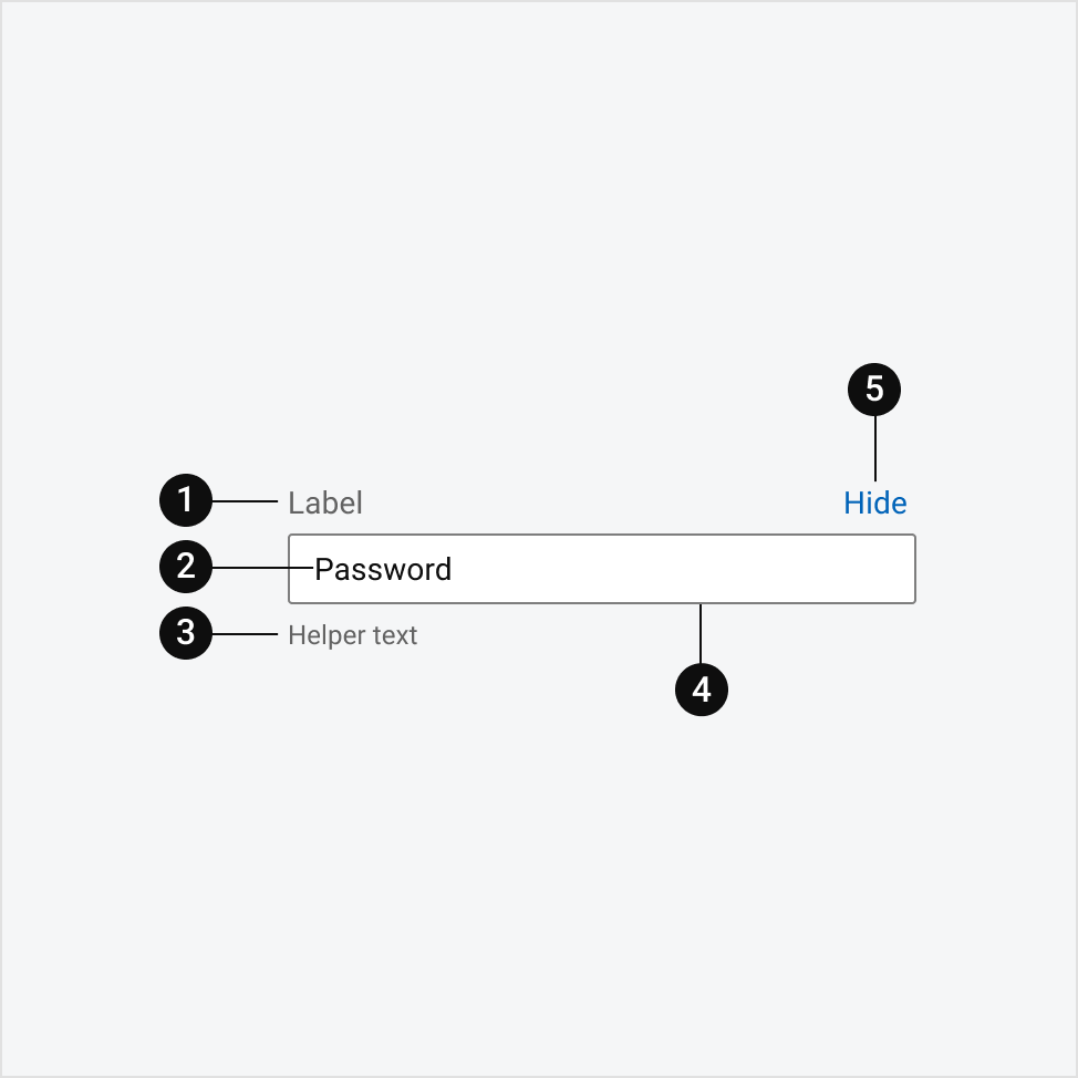 The anatomy of the password text input, labeled 1 through 5.