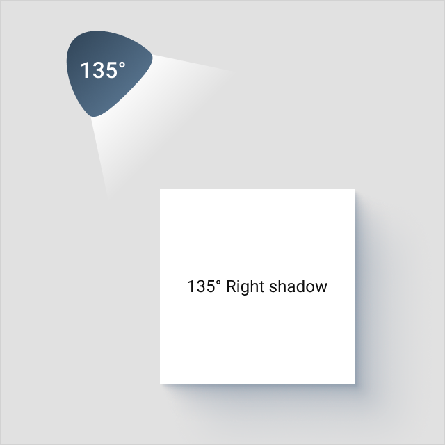Right shadow: Light is cast from the left side and the shadow appears on the right side.