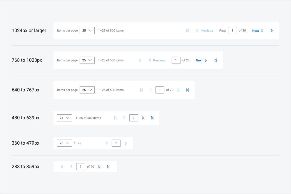 Pagination - Dell Design System