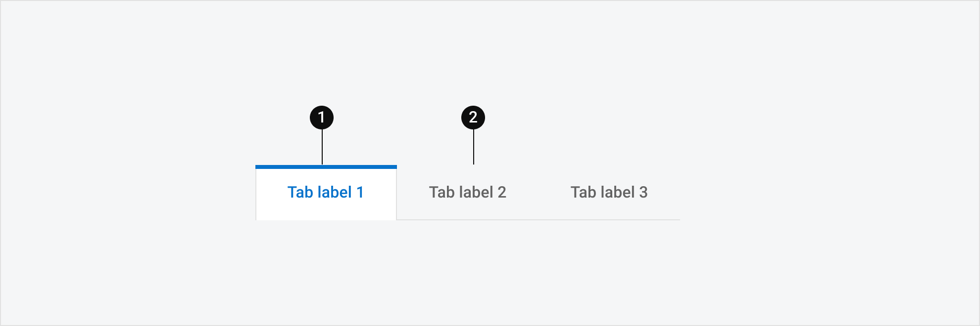 The parts of a contained tab, labeled 1 and 2.