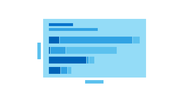 Stacked bar chart