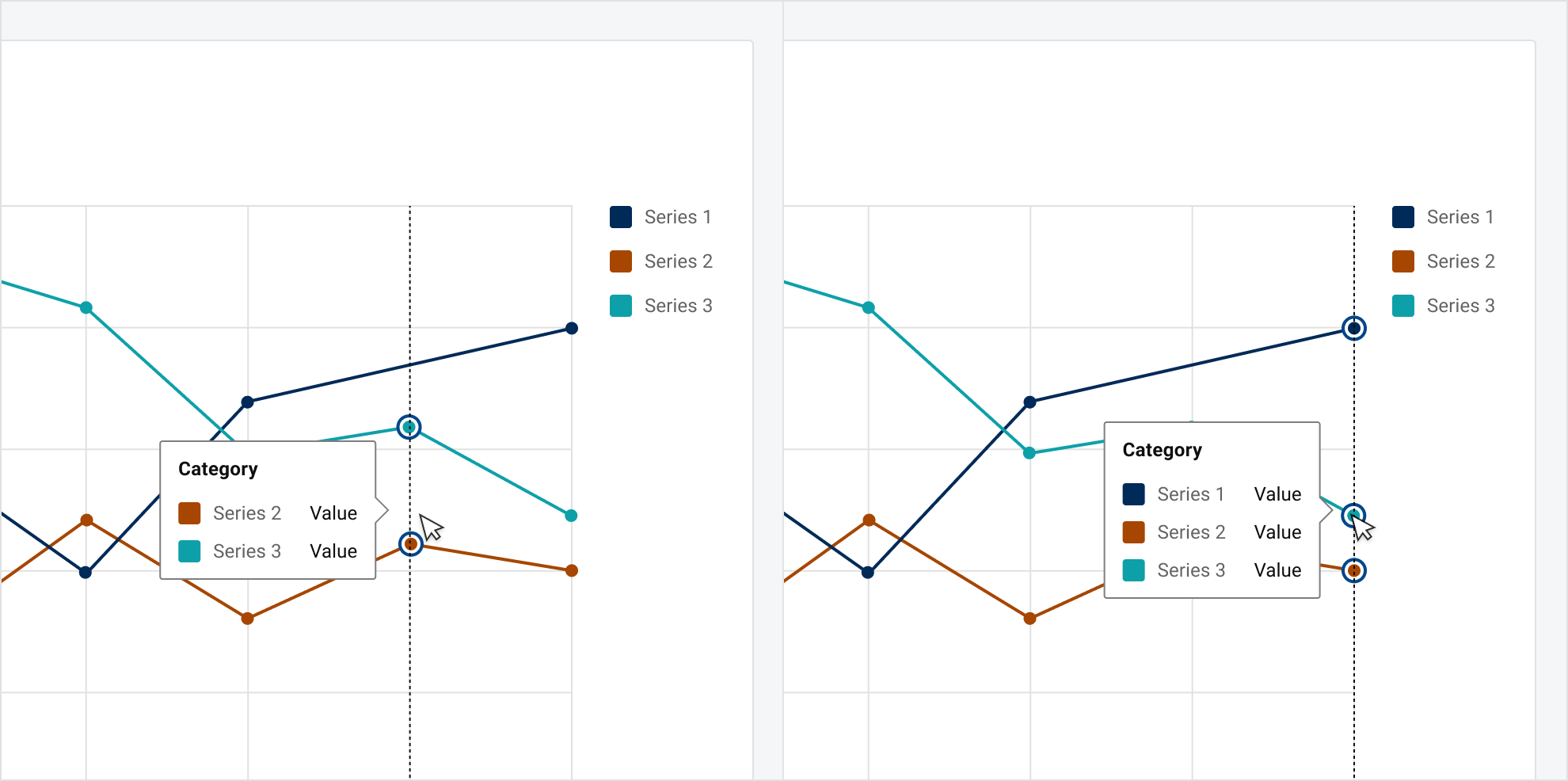 Line Chart Design System