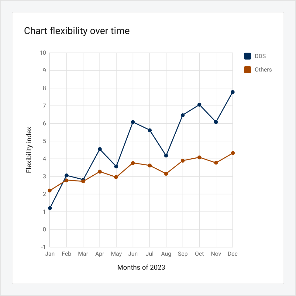 Line Chart Design System