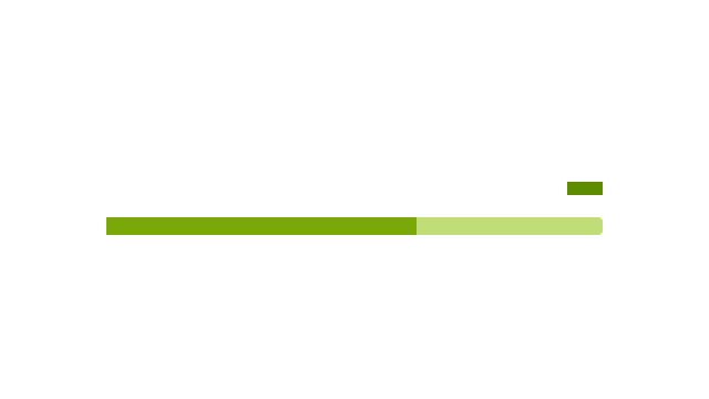 Progress Bar